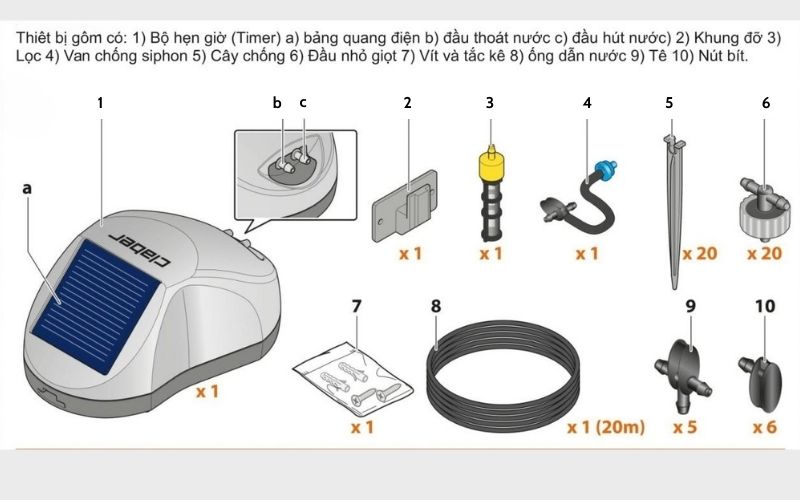 Tổng hợp các thiết bị có trong bộ thiết bị Aqua Magic