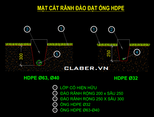 ban ve he thong tuoi nuoc ong