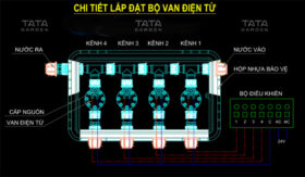Bản vẽ hệ thống tưới nước tự động cảnh quan sân bay Phù Cát