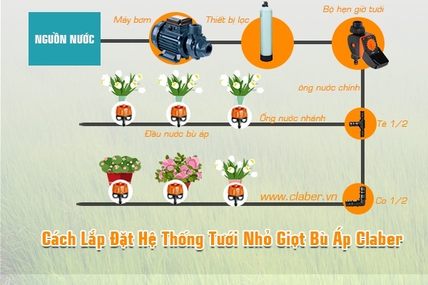 Cách lắp đặt hệ thống tưới nhỏ giọt bù áp