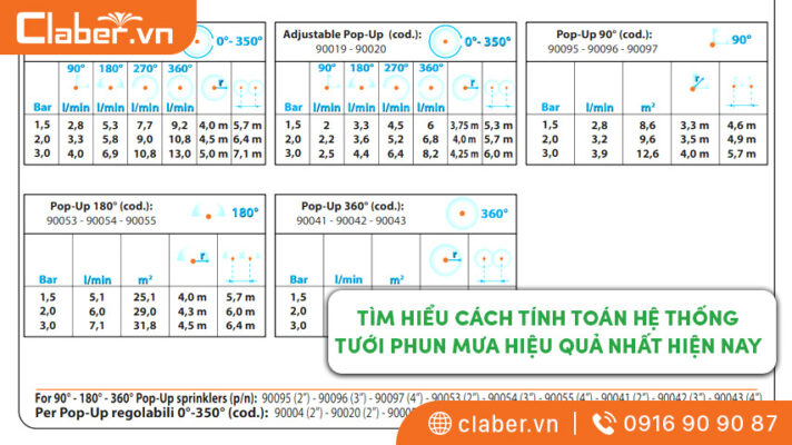 tính toán hệ thống tưới phun mưa