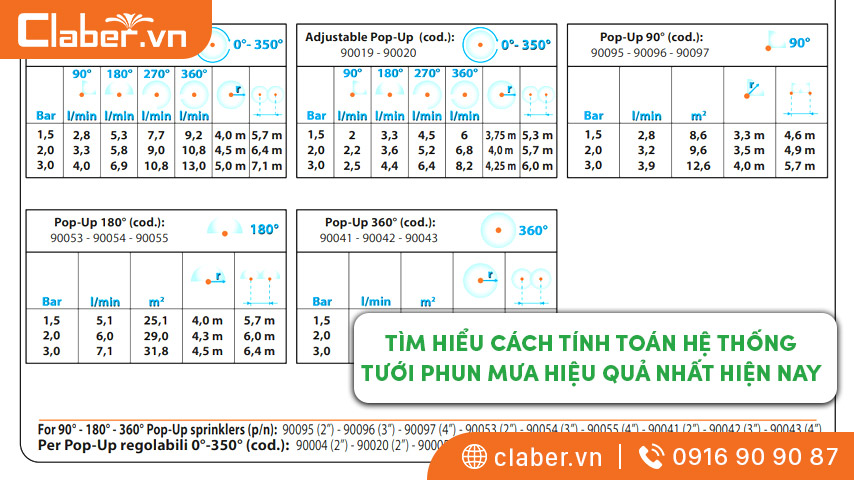 tính toán hệ thống tưới phun mưa