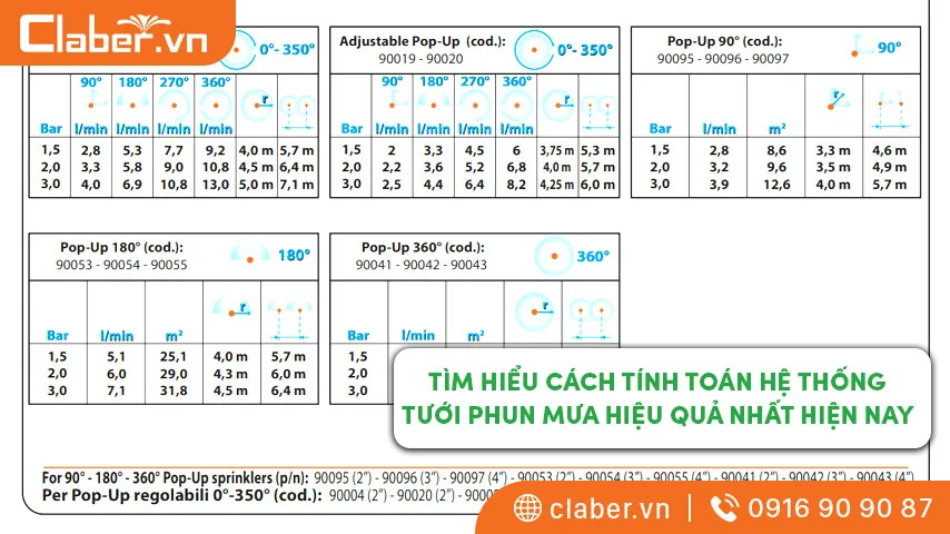 Cách tính toán hệ thống tưới phun mưa hiệu quả