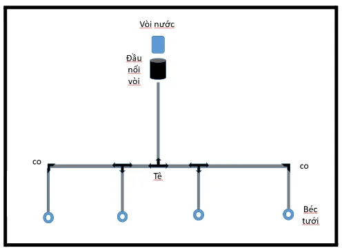 Sơ đồ lắp đặt bộ thiết bị tưới nhỏ giọt TATAKIT 20 rẽ nhánh Sơ đồ lắp đặt bộ thiết bị tưới nhỏ giọt TATAKIT 20 rẽ nhánh
