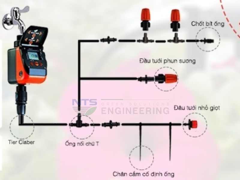 CÁCH LÊN TỰ LÊN SƠ ĐỒ HỆ THỐNG TƯỚI CÂY TỰ ĐỘNG