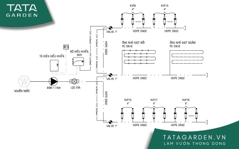 Thiết kế bản vẽ sơ đồ nguyên lý