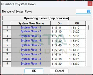 Thẻ cài đặt số lượng System Flow với thời gian tắt mở van điện từ
