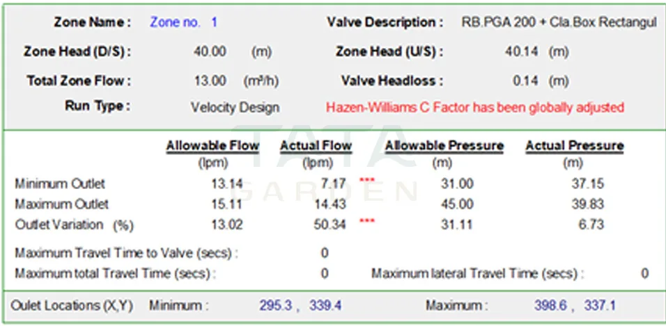 Zone Design Summary report