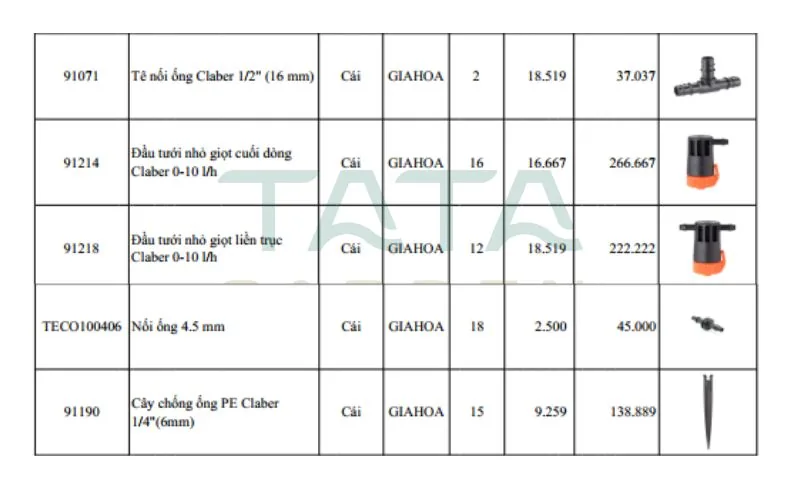 Trang 2 - Báo giá thiết bị tưới tự động nhỏ giọt nhà phố
