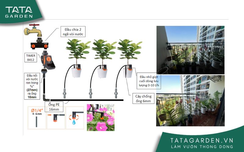 Thiết kế sơ đồ hệ thống tưới nhỏ giọt