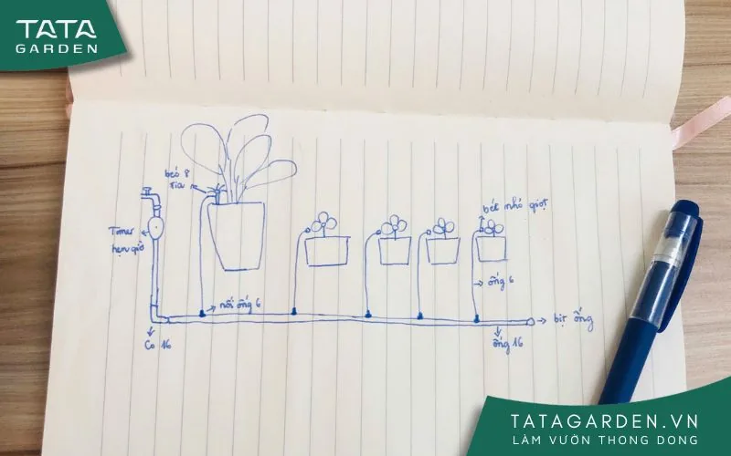Bản phác thảo hệ thống tưới được thực hiện bằng tay đơn giản
