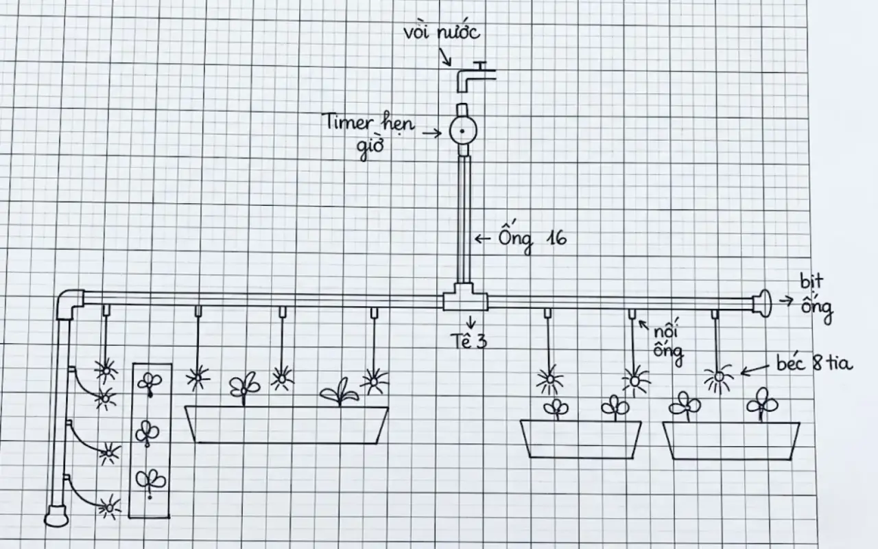 Sơ đồ/phác thảo thiết kế hệ thống tưới trên giấy
