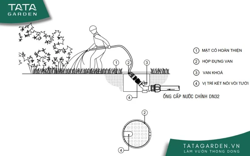 Sơ đồ chi tiết lắp đặt thiết bị