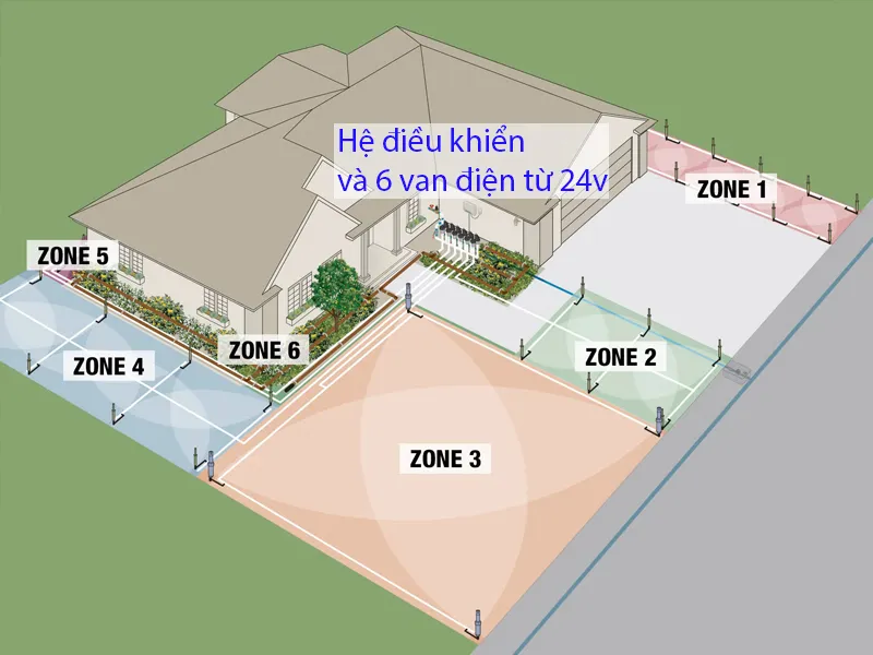 Chia zone theo khu vực tưới cây