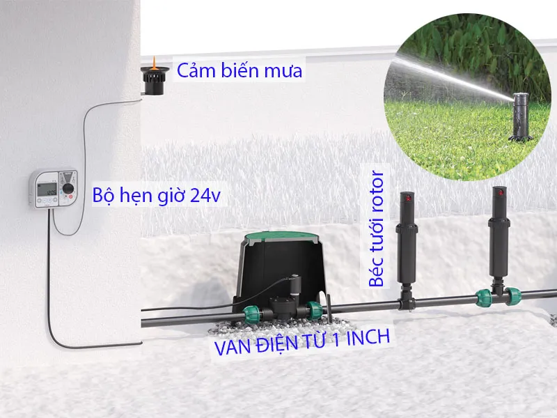 Sơ đồ hệ thống tưới phun mưa