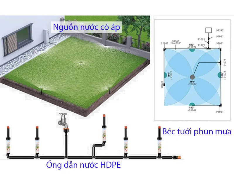 Sơ đồ hệ thống tưới phun mưa