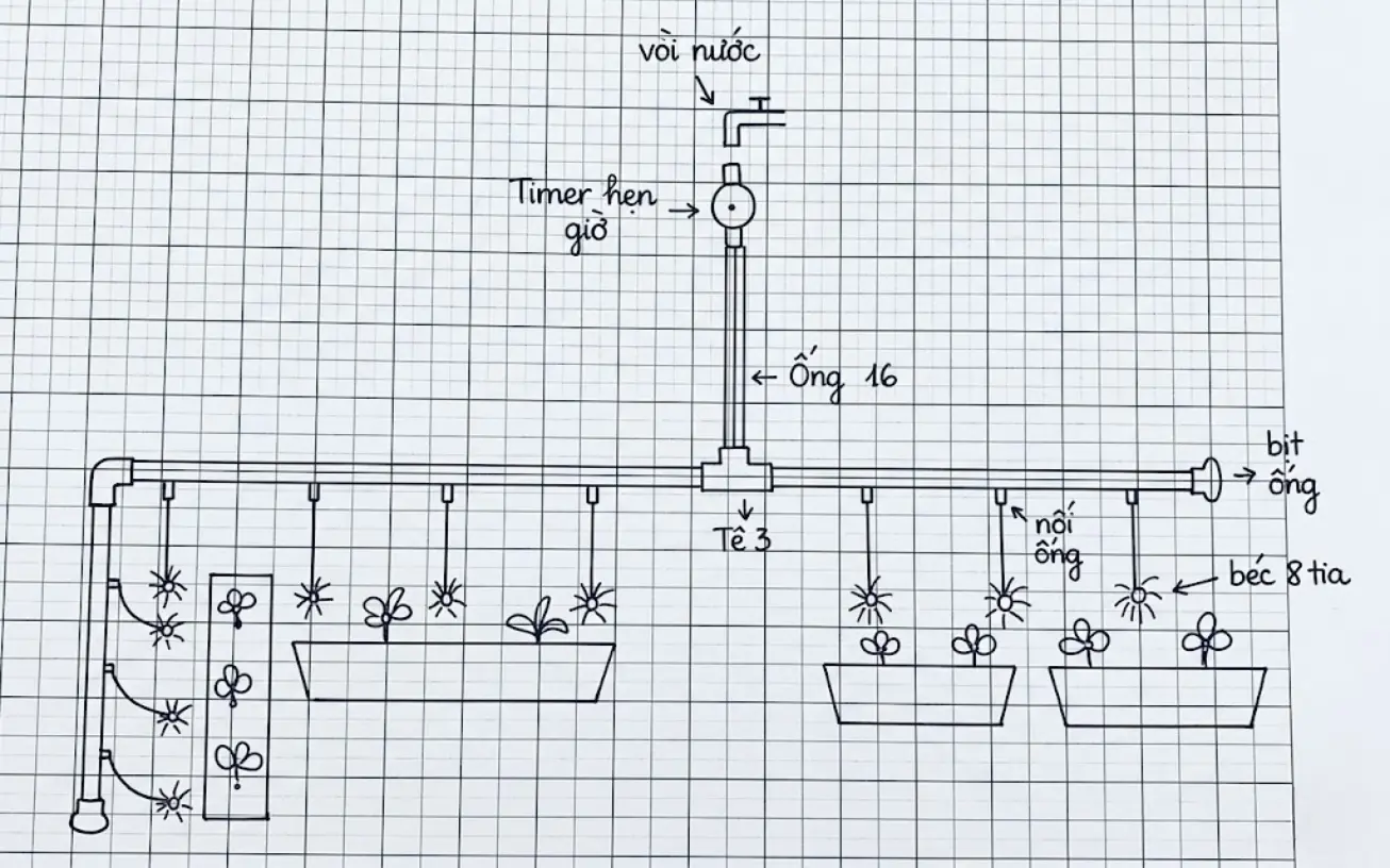 Sơ đồ/phác thảo thiết kế hệ thống tưới trên giấy