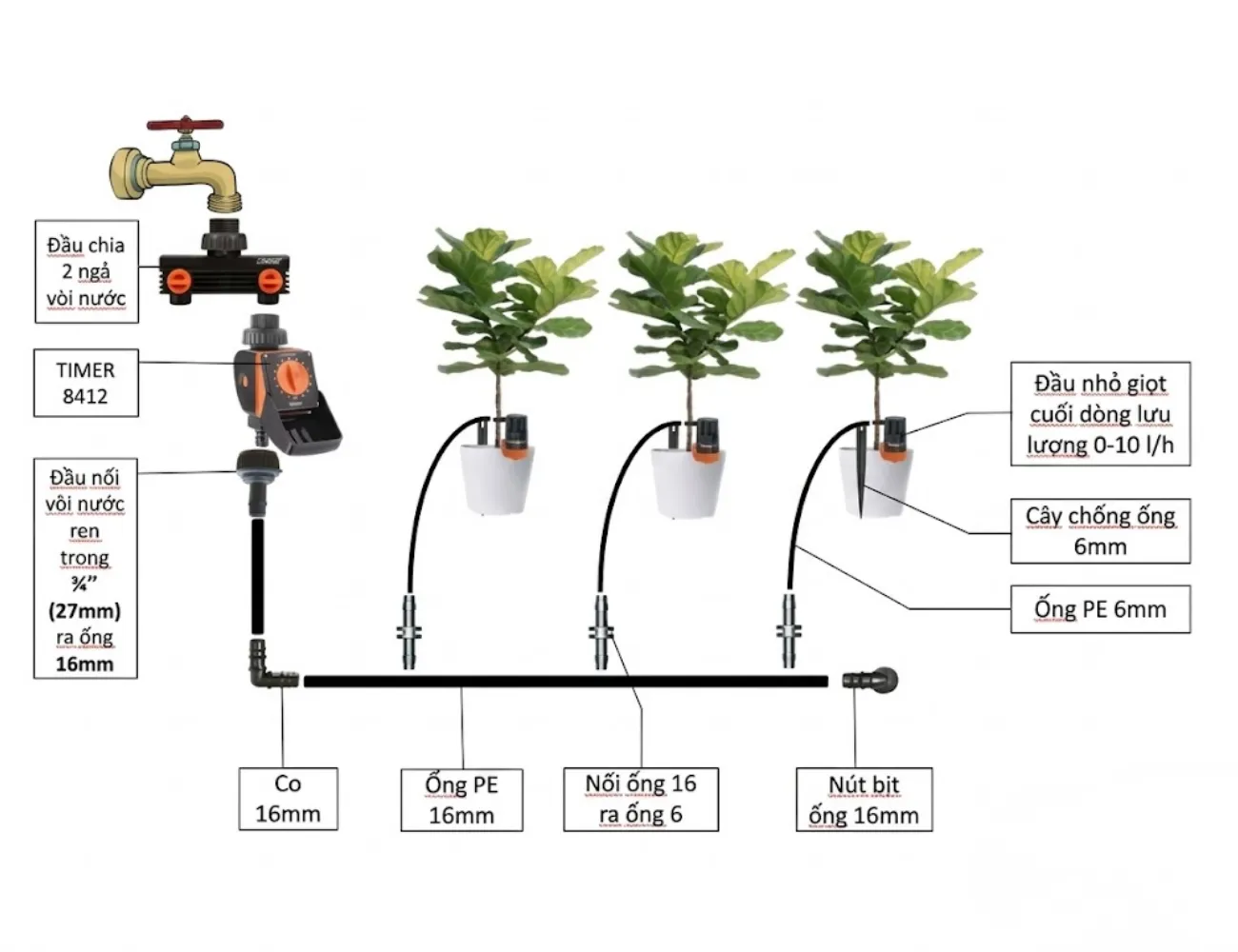 Sơ đồ hướng dẫn lắp đặt hệ thống tưới tự động nhỏ giọt cho sân vườn nhỏ