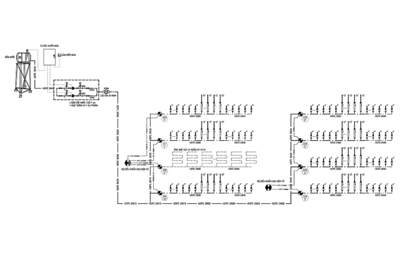 Sơ đồ cấu tạo hệ thống tưới phun mưa