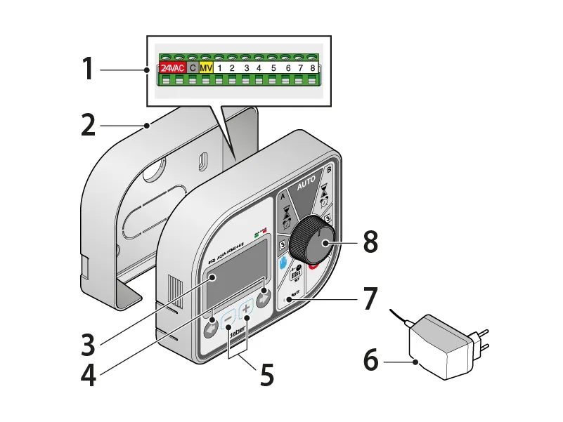 Cấu tạo chính của bộ điều khiển